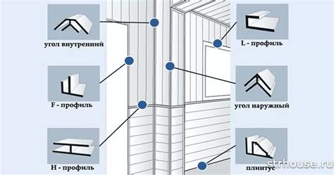монтаж пвх панелей на стены своими руками в каркасном доме