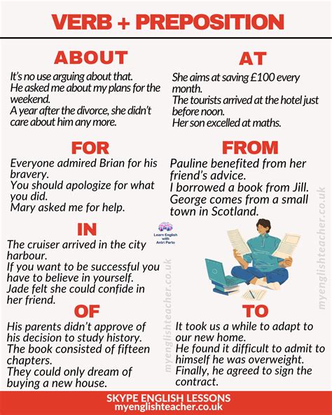 Verb Preposition Collocations My Lingua Academy