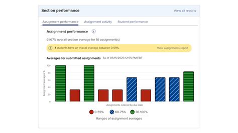 Connect Mcgraw Hill Section Performance Widget