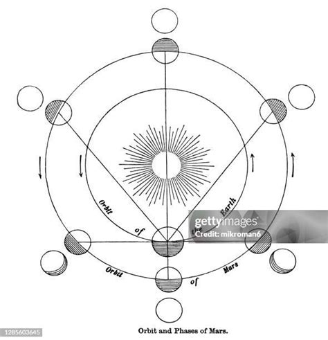 Phases Diagram Photos And Premium High Res Pictures Getty Images