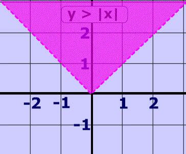 Absolute Value Inequality Functions: Lesson and Practice Problems on ...