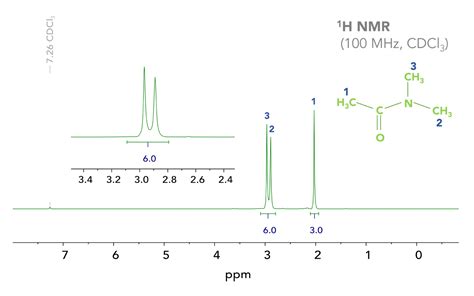 NMR Blog Using NMR To Observe The Restricted Rotation In Amide Bonds