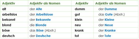 Adjektive und Partizipien als Nomen Einfache und unkomplizierte Erklärung