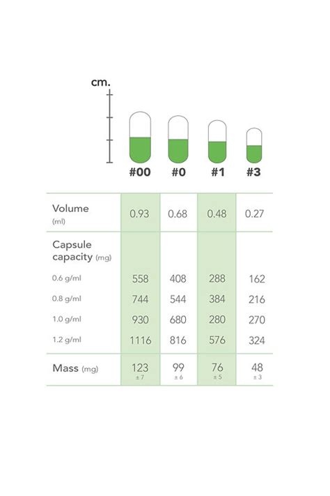 Capsule Sizes Arena Health