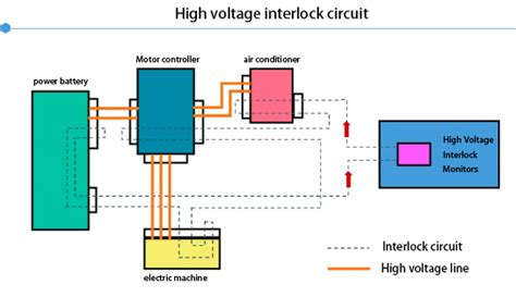 News High Voltage Interlock Function And Realization Method Of