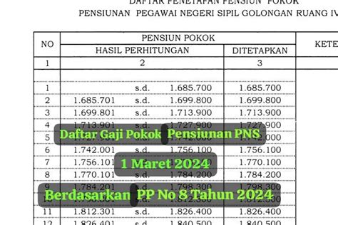 Diperkirakan Cair Maret Berikut Besaran Gaji Pensiunan Pns