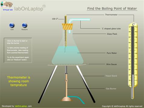 Find Boiling Point of Water | labOnLaptop : Store