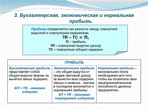 Издержки производства и прибыль предприятия. (Тема 7) - online presentation