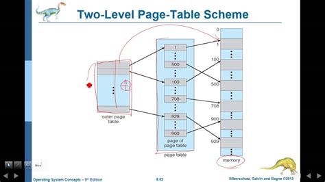 Os 8 Memory ManagementStrategies 09 Paging 03 YouTube