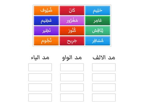 التمييز بين أنواع المدود Group Sort