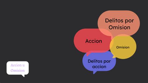 Acción y Omisión by Ibri Vazquez Lopez on Prezi