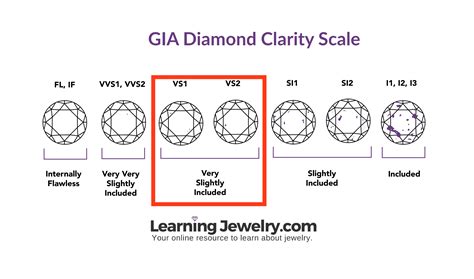 Vs Vs Vs Diamond Clarity Grade Which Should You Get