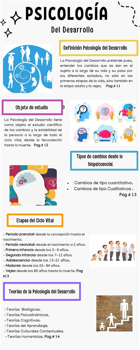 Infografia Sobre La Psicologia Del Desarrollo Etapas Del Ciclo Vital