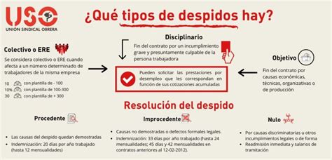 Infografía Tipos De Despidos Laborales Sindicato Uso Illes Balears