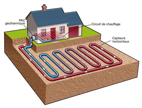 Comment Installer Une Pompe Chaleur G Othermique Le Guide Complet