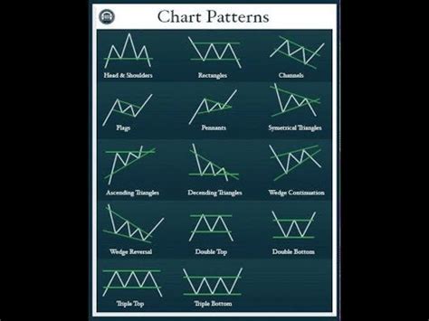 The Ultimate Beginner S Guide To Chart Patterns