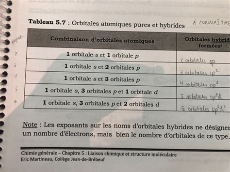 Chapitre Liaisons Chimiques Et Structures Mol Culaires Flashcards