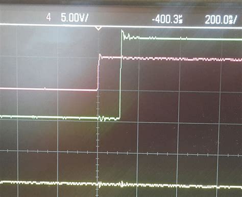 Simple Robot Distributed Clock On Raspberry Pi Ethercat Master