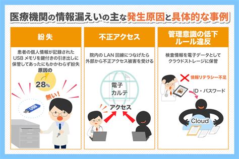 医療機関で情報漏えいを防止するために注意したいこと 【セコム医療】