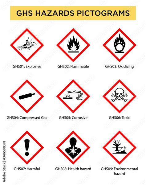 Set Of Globally Harmonized System Hazard Ghs Pictograms On White