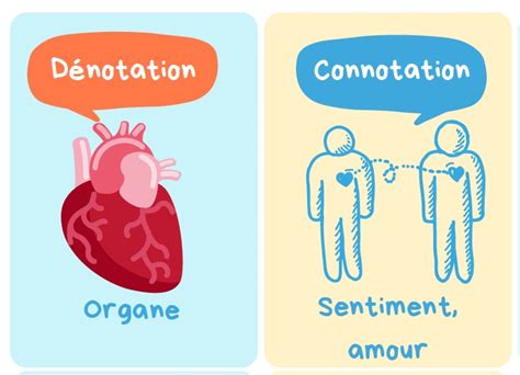 M Mory D Notation Et Connotation Association Ludendo