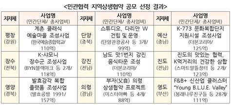 백종원의 더본코리아 지자체와 음식타운·문화복합단지 만든다 뉴스1