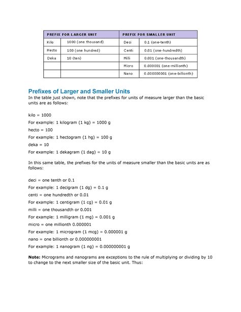 Cheat Sheet Prefixes Of Larger And Smaller Units In The Table Just