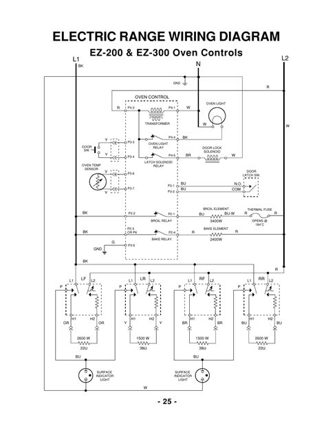 Electric Range Wiring Code