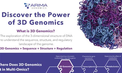 Literature Arima Genomics