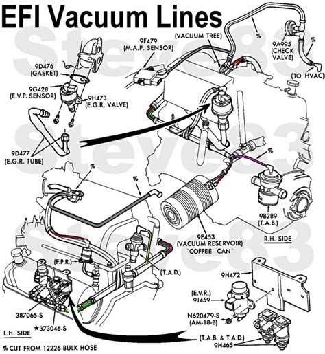 1996 Ford F250 Vacuum Diagram