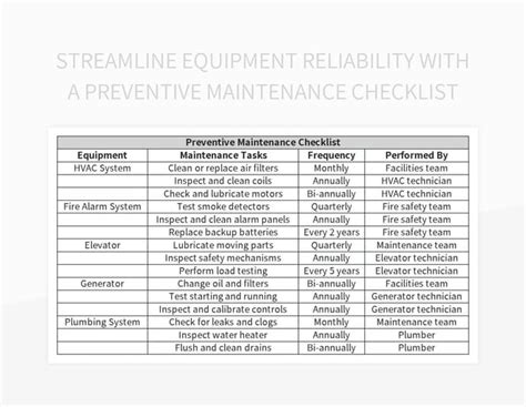 Free Maintenance Checklist Templates For Google Sheets And Microsoft