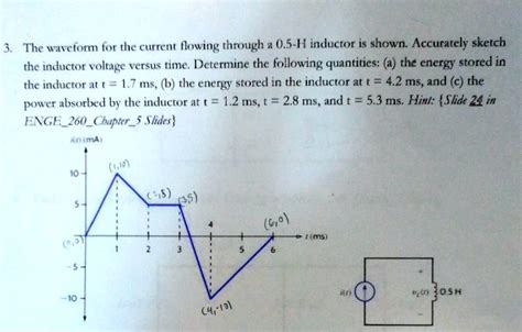 SOLVED The Waveform For The Current Flowing Through A 0 5 H Inductor