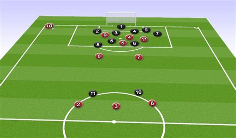 Football Soccer Set Piece Session Set Pieces Corners Moderate