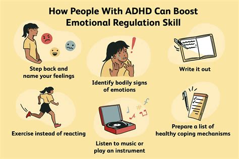 ADHD Symptom Spotlight Emotional Dysregulation