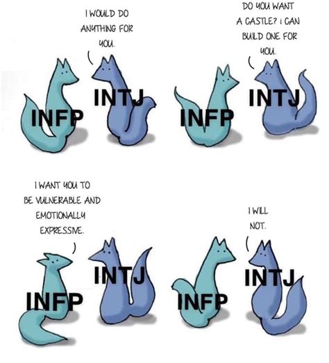 Different take on INTJ INFP meme : infp