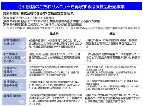 解説！飲食業における事業再構築補助金の採択事例及びそのポイントとは 補助金クラウドmag