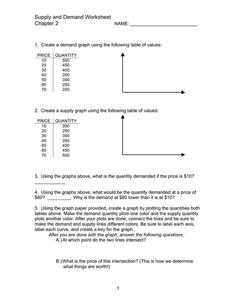 Free Supply And Demand Worksheets