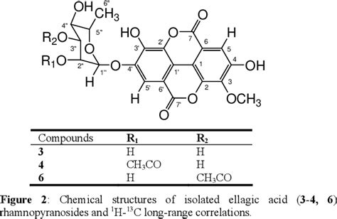 Table 1 From Identification Of Ellagic Acid Derivatives From Stem Bark