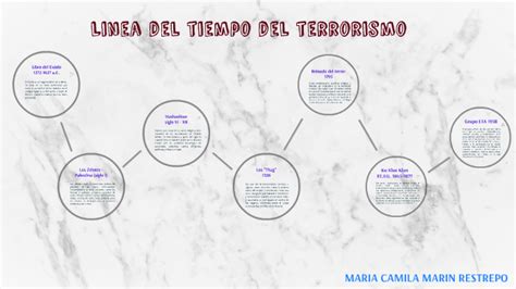 Linea Del Tiempo Del Terrorismo By Kammy Marin On Prezi