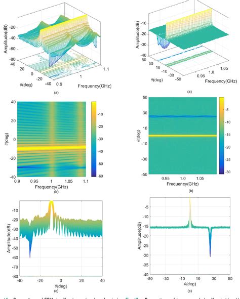 Figure 1 From Low Complexity Adaptive Beamforming Algorithm With High