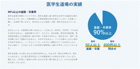 【医学部で絶対に進級できる方法はあるか！】進級を逃したくない医学生のあなたへ、進級の方法を伝授します！ 医学生道場