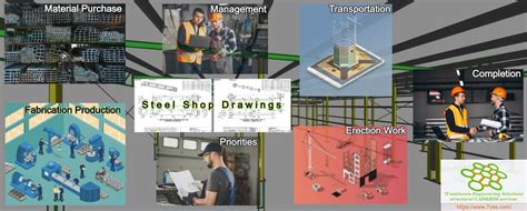 Steel Shop Drawings How It Makes Fabrication Easy 7continents Engineering Solutions