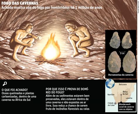 Biologia Na Rede Mais Antiga Fogueira Feita Pelo Homem Tem Milh O De