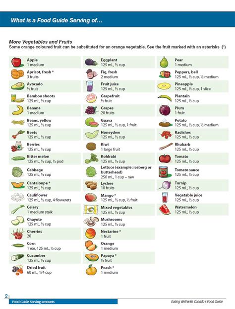 Printable Vegetable Serving Size Chart