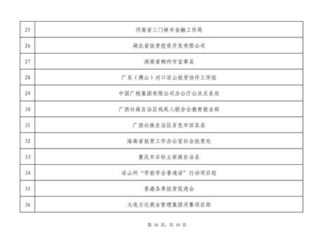 2019年全国脱贫攻坚奖初评候选人（单位）公示公告 新闻报道 人民网