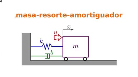 Masa Resorte Amortiguador Ecuaci N Diferencial Y Funci N De