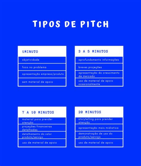 Saiba O Que é E Como Aplicar O Pitch De Vendas Na Empresa