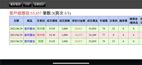 請益 正二當沖交易稅沒減半？ 看板 Stock 批踢踢實業坊