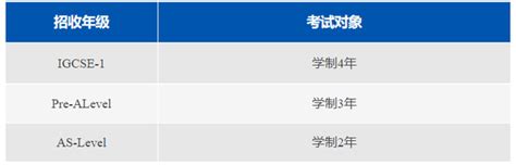 2024年秋招阿德科特国际学校入学考试科目？开放日出来了吗？考试流程？考题考情？一文汇总 知乎