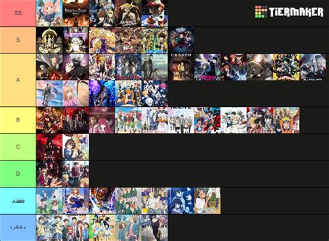 Anime Rating Tier List Community Rankings TierMaker